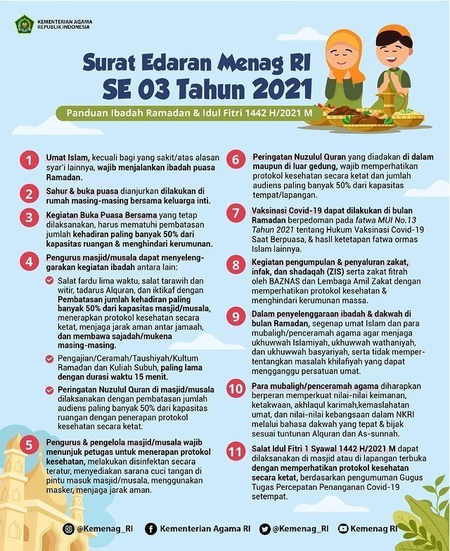 Surat Edaran Menag RI No 03/2021 tentang Panduan Ibadah Ramadan dan Idul Fitri 1442 H/2021 M.