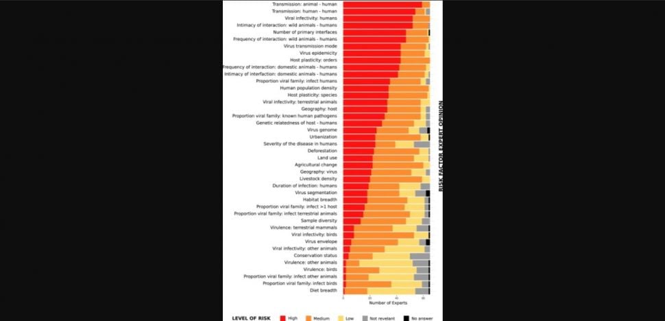 Waspada, Ini Hewan yang Diprediksi Picu Pandemi Mematikan lainnya. (Dok: PNAS)