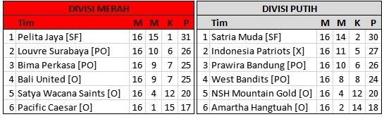 Klasemen akhir fase reguler IBL 2021 (Antara)