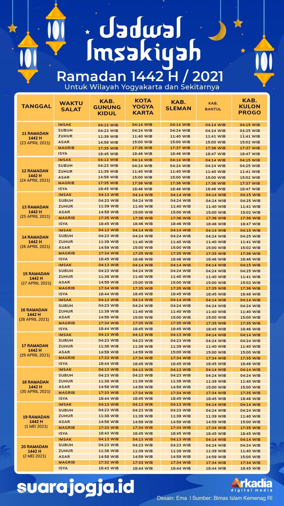 Jadwal Imsakiyah Yogyakarta Dan Sekitarnya Ramadan 2021 Atau 1442 Hijriah Suara Jogja