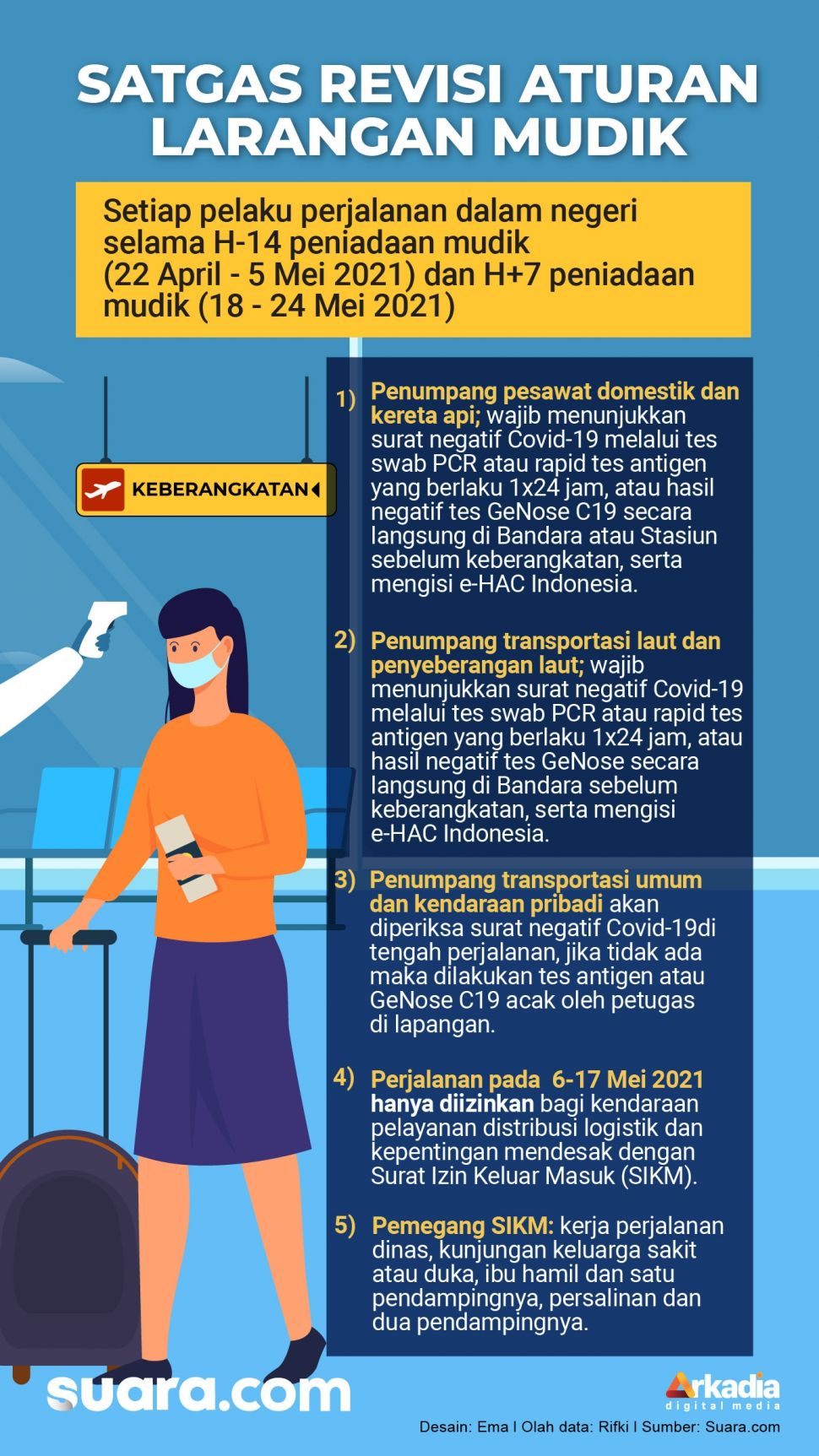 Infografis Satgas Revisi Aturan Larangan Mudik