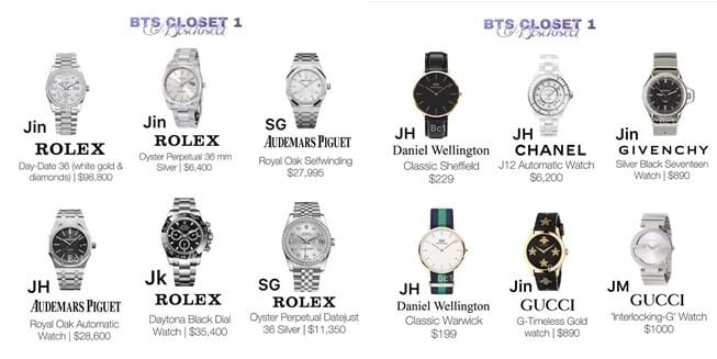 Koleksi jam tangan mewah member BTS. (Instagram/@btscloset1)