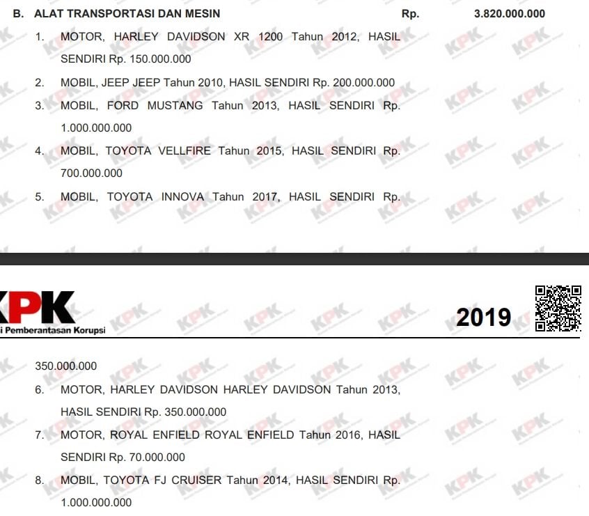 LHKPN PNS tajir Irwan Rusfiady Adnan 2019. (elhkpn.kpk.go.id)