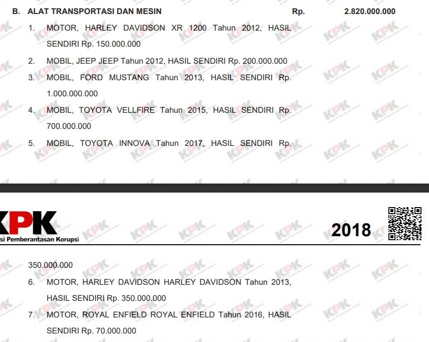 LHKPN PNS tajir Irwan Rusfiady Adnan 2018. (elhkpn.kpk.go.id)