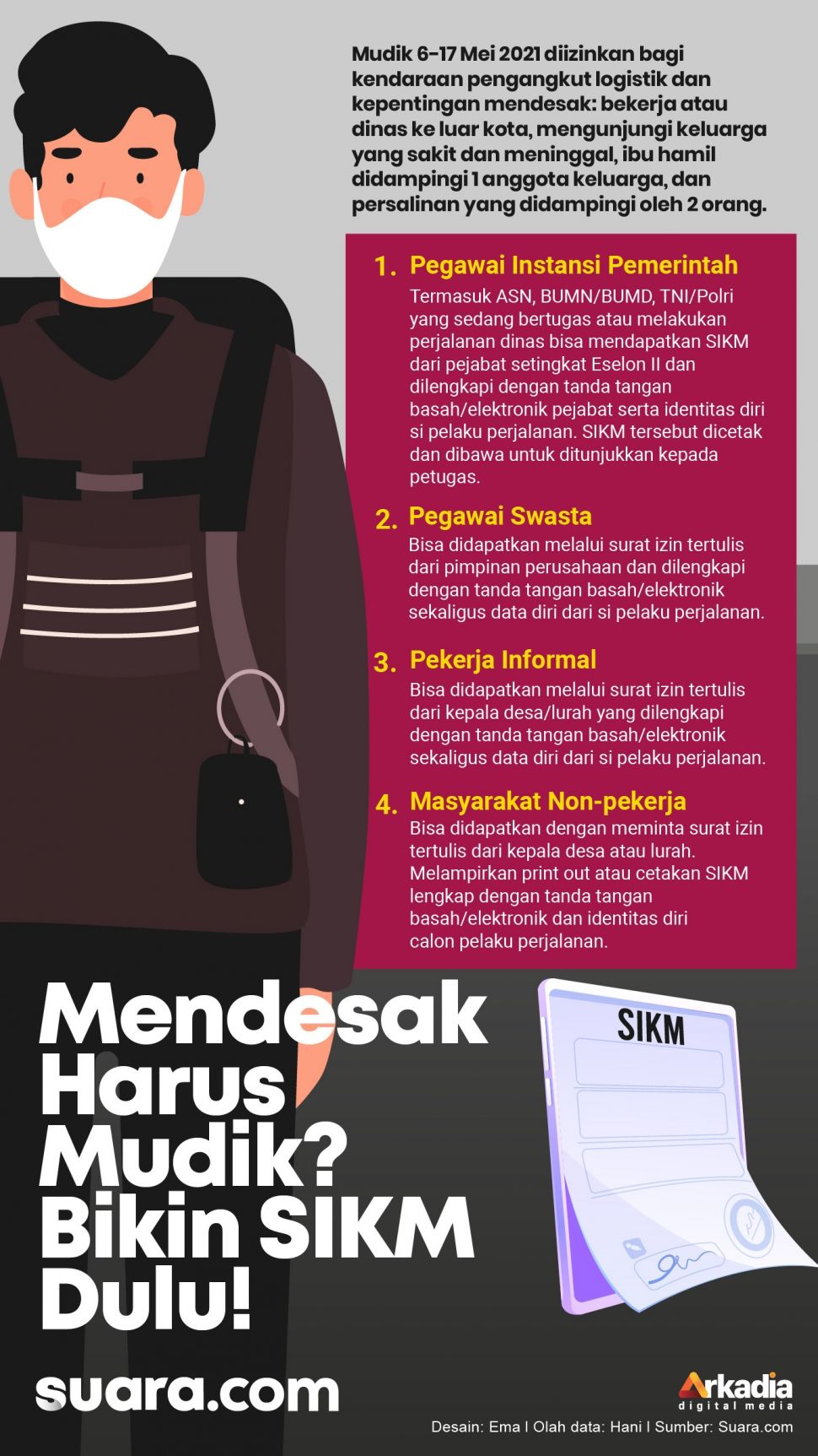 INFOGRAFIS: Mendesak Harus Mudik? Bikin SIKM Dulu!