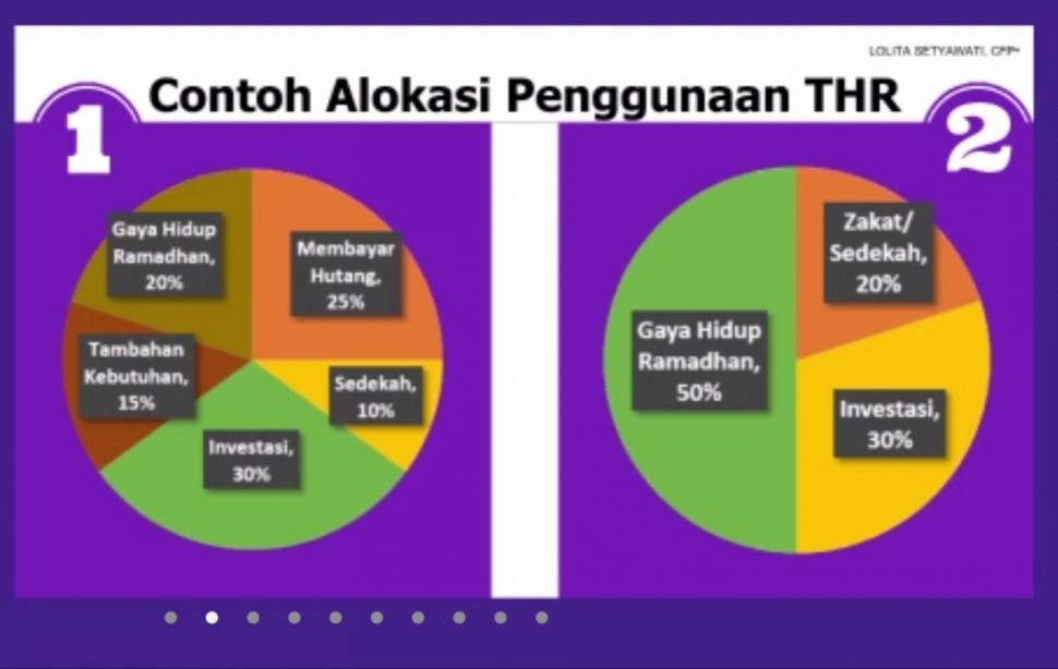 Contoh alokasi THR (Dok. Lolita )