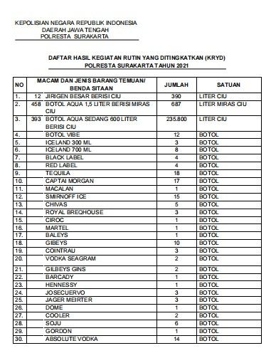 Deretan miras yang dimusnahkan Polresta Solo dan jajaran Forkompimda di Mapolresta Solo, Rabu (5/5/2021). [Dok Polresta Solo]