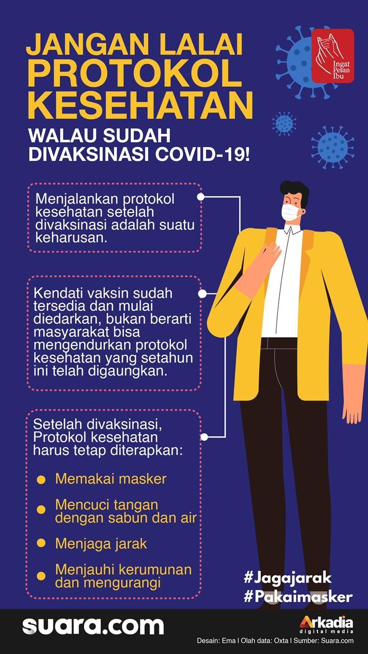 INFOGRAFIS: Jangan Lalai Protokol Kesehatan Walau Sudah Vaksinasi COVID-19