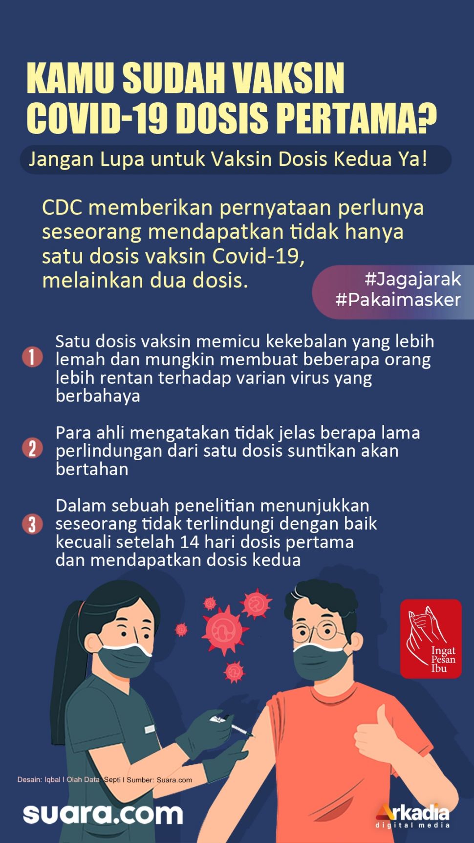 INFOGRAFIS: Sudah Vaksin Covid-19? Pastikan Sudah Dapat Dua Dosis Ya!