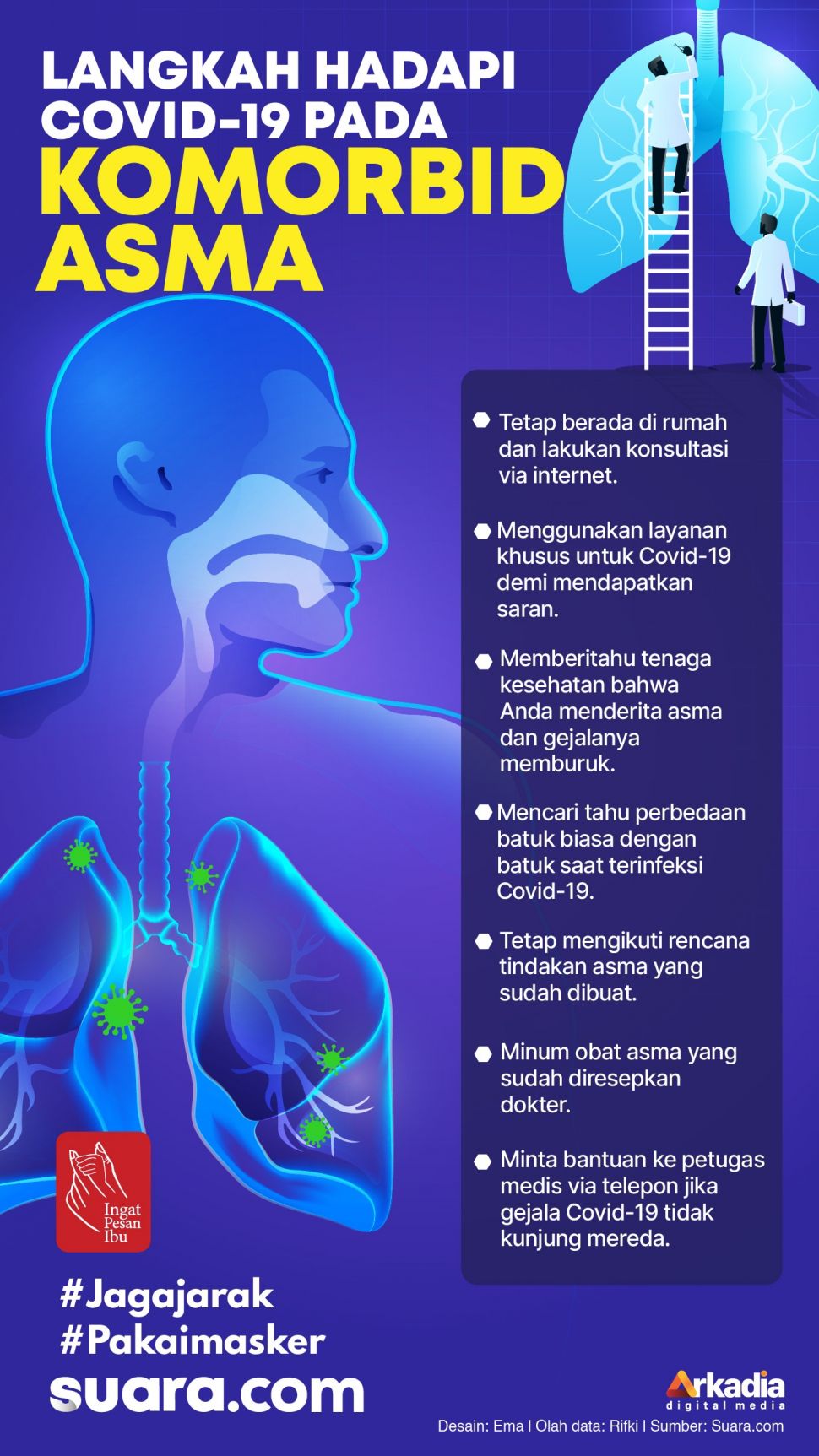 Langkah Hadapi Covid-19 pada Komorbid Asma