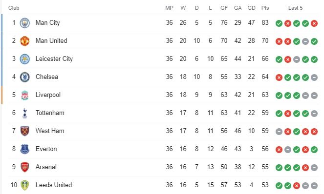 klasemen