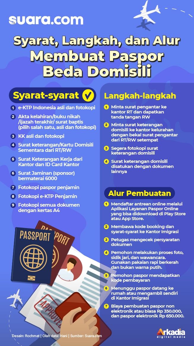 Cara Membuat Paspor 2021