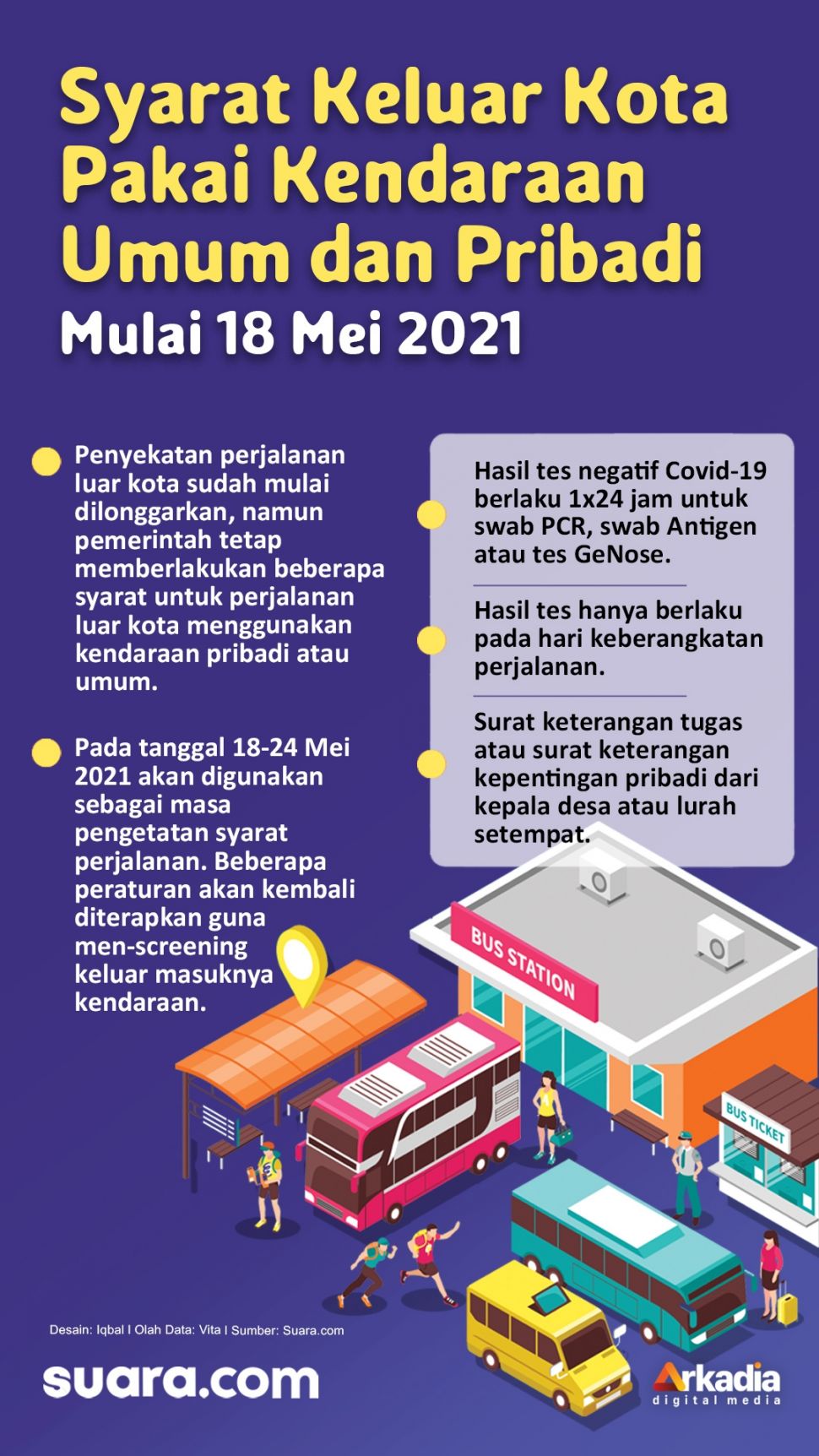 INFOGRAFIS: Syarat Keluar Kota Pakai Kendaraan Umum dan Pribadi