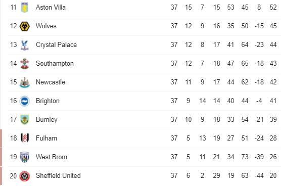 klasemen