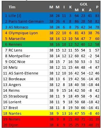 Prancis 2021 liga Jadwal Liga