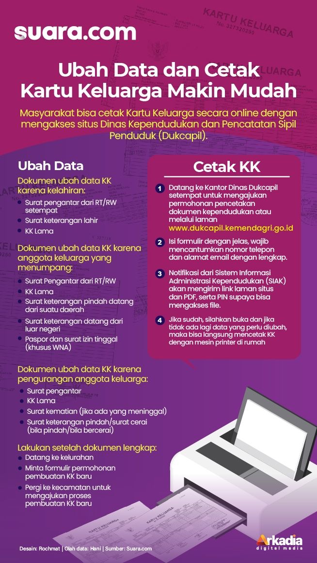 INFOGRAFIS: Ubah Data dan Cetak Kartu Keluarga Makin Mudah