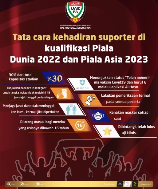 Tata Cara bagi Garuda Fans yang ingin mendukung Timnas Indonesia bertanding di ajang Kualifikasi Piala Dunia 2022 zona Asia (Twitter FA UEA).