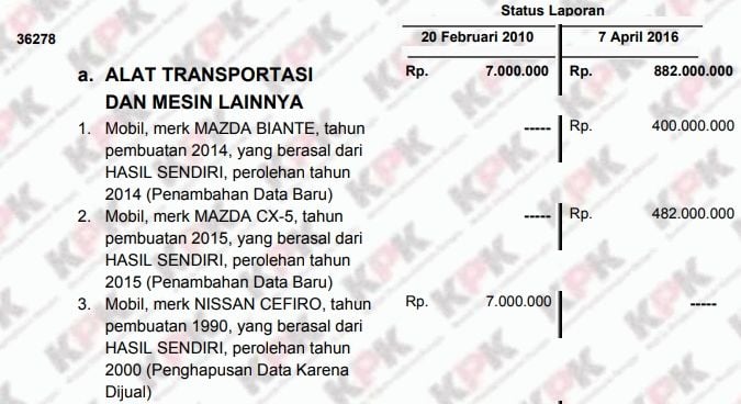 LHKPN Menag Yaqut Cholil Qoumas 2016. (elhkpn.kpk.go.id)