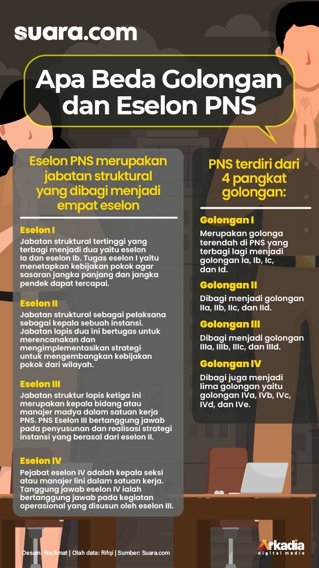 INFOGRAFIS : Apa Beda Golongan dan Eselon PNS?