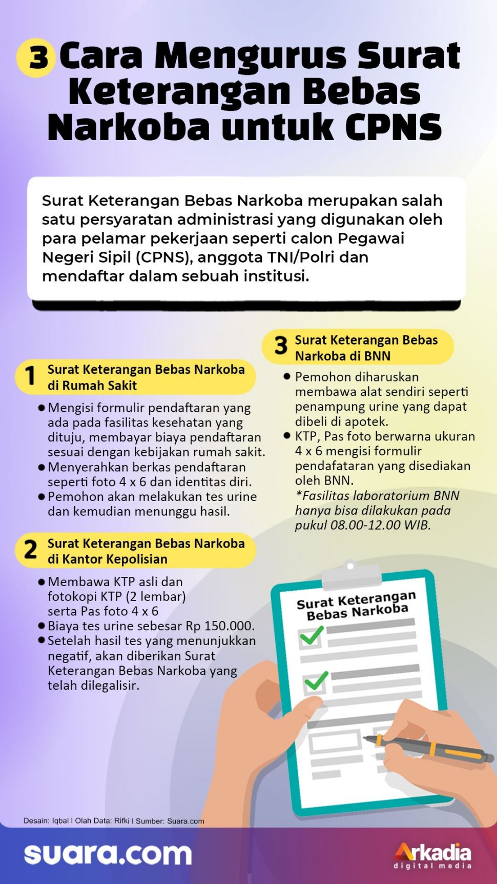 Infografis 3 Cara Mengurus Surat Keterangan Bebas Narkoba Untuk Cpns