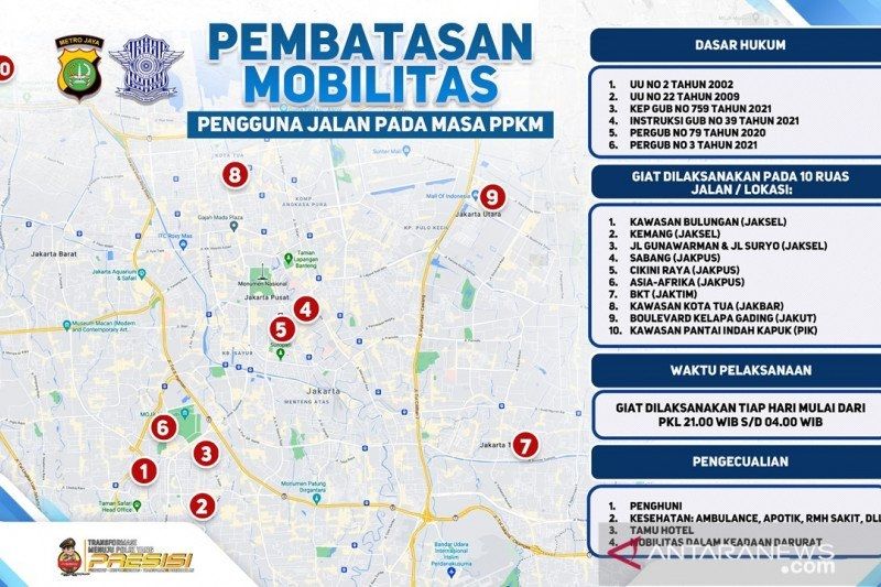 Grafik pembatasan mobilitas di Jakarta. (Antara)