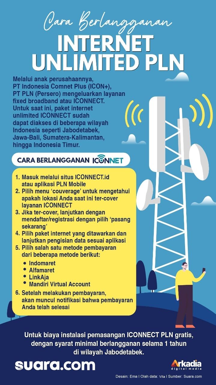 INFOGRAFIS: Cara Berlangganan Internet Unlimited PLN