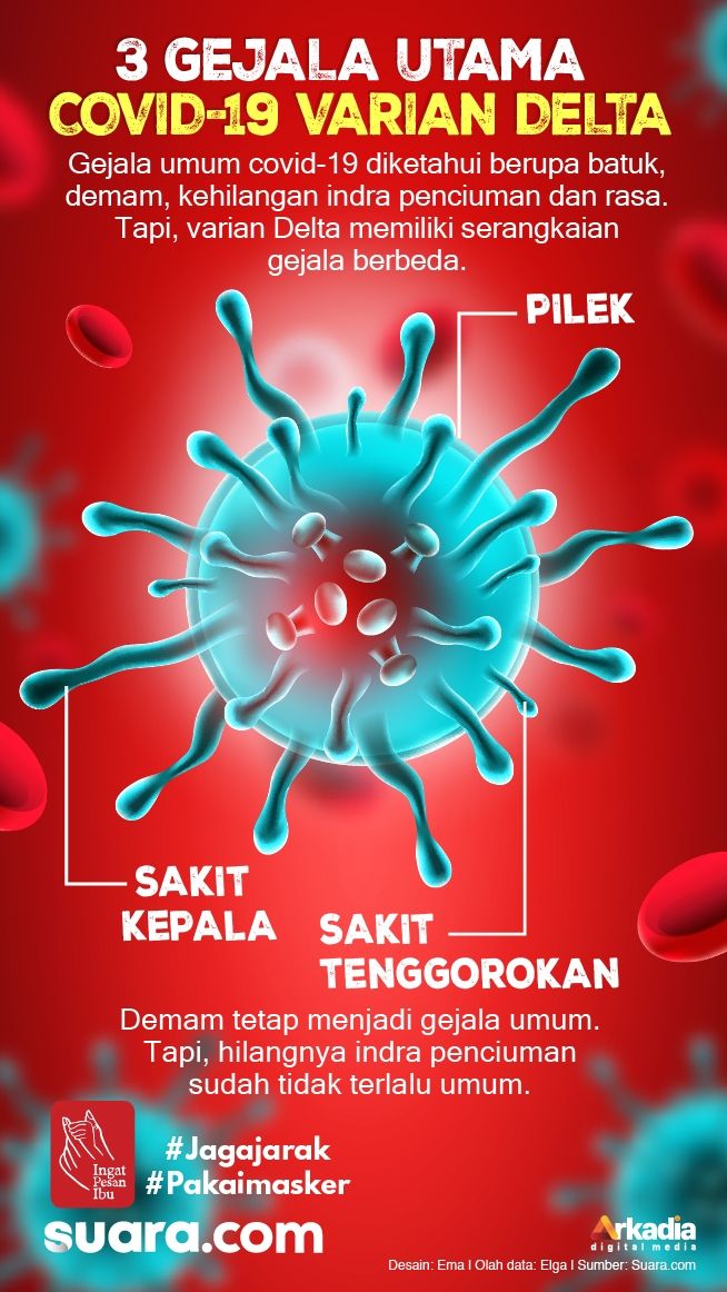 Simptom covid varian baru