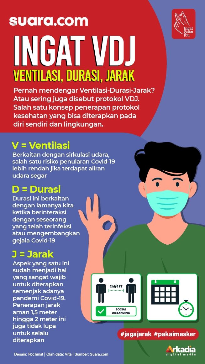 INFOGRAFIS: Ingat VDJ Ventilasi, Durasi, Jarak