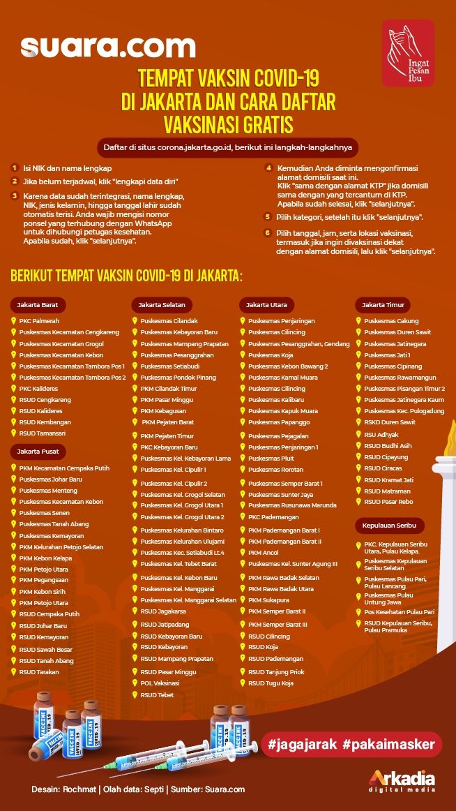 INFOGRAFIS: Tempat Vaksin Covid-19 di Jakarta dan Cara Daftar Vaksinasi Gratis