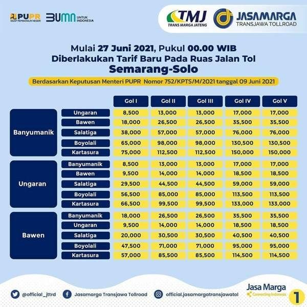 Tarif tol semarang-solo. [Istimewa]