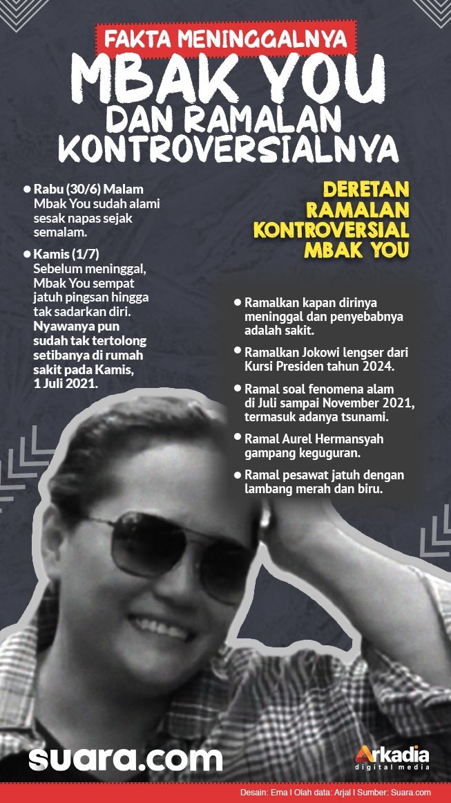 INFOGRAFIS: Fakta Meninggalnya Mbak You Dan Ramalan ...