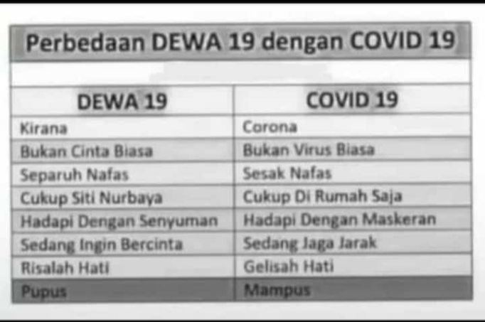 Viral bagan perbedaan Dewa-19 dengan Covid-19. 