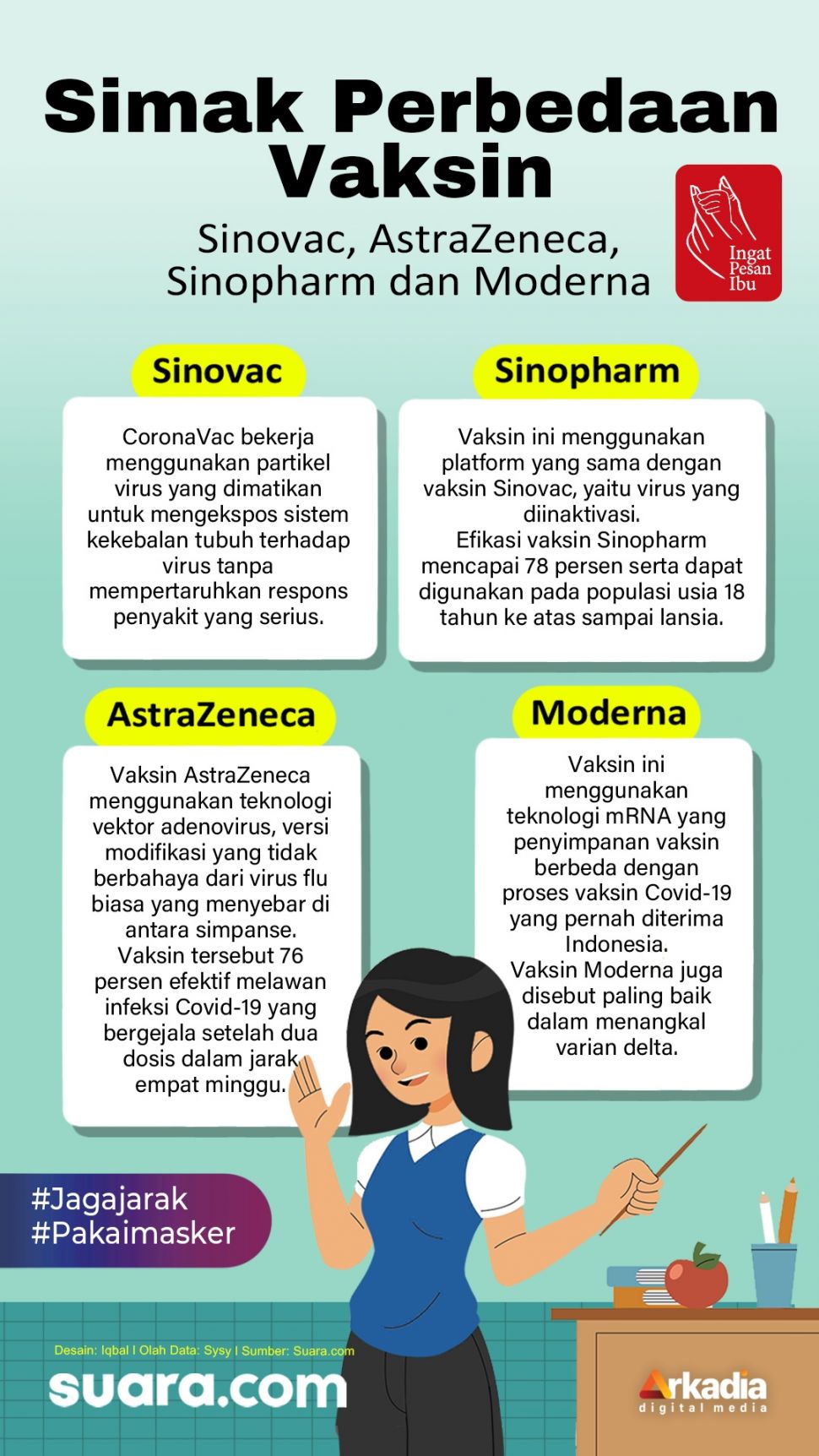 INFOGRAFIS: Simak Perbedaan Vaksin Sinovac, Sinopharm, Moderna dan AstraZeneca!
