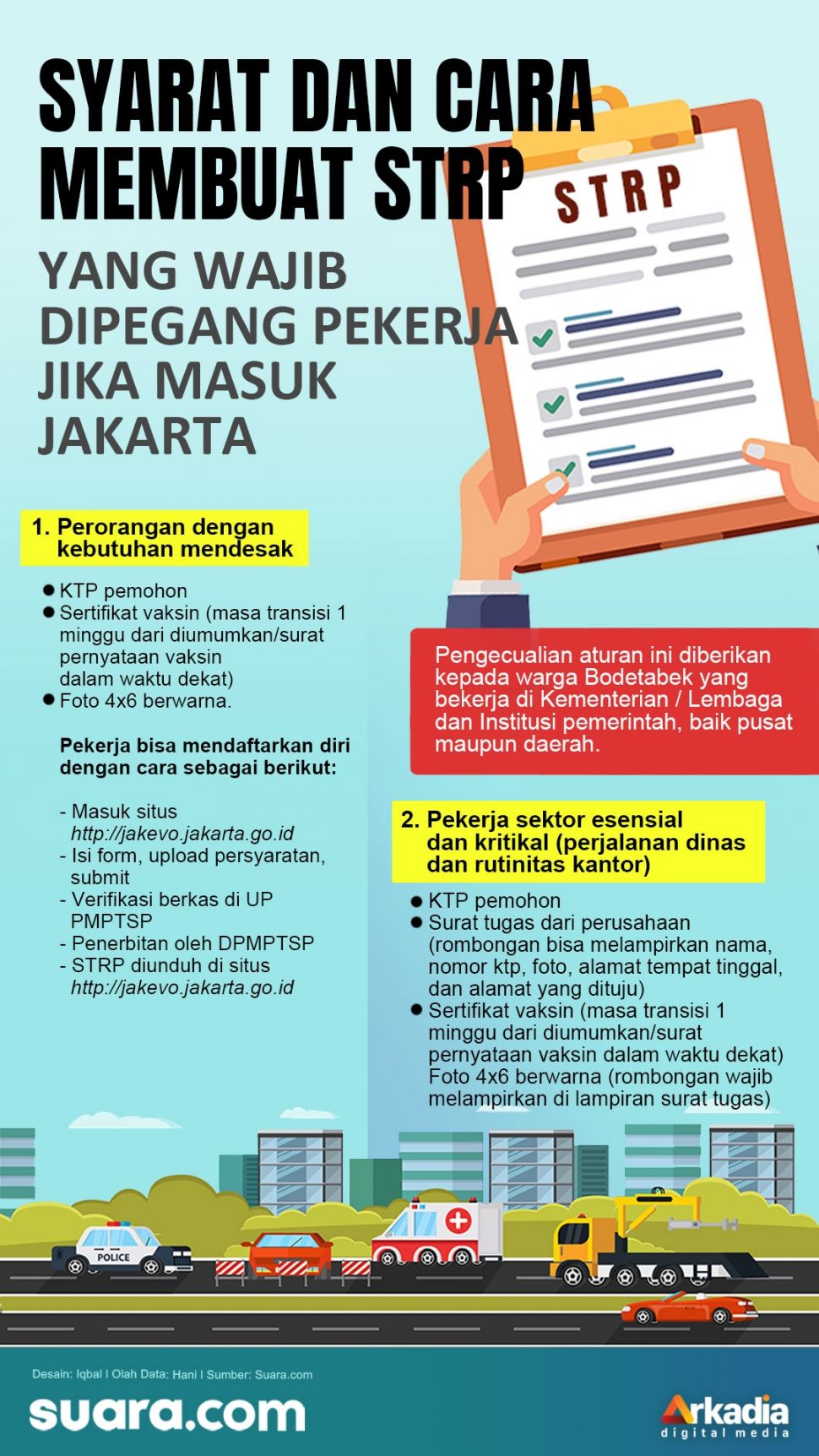 INFOGRAFIS: Syarat dan Cara Membuat STRP yang Wajib Pekerja Pegang Jika Masuk Jakarta