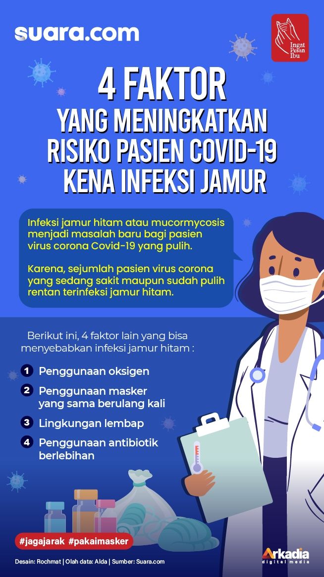INFOGRAFIS: 4 Faktor Yang Meningkatkan Risiko Pasien Covid-19 Kena Infeksi Jamur