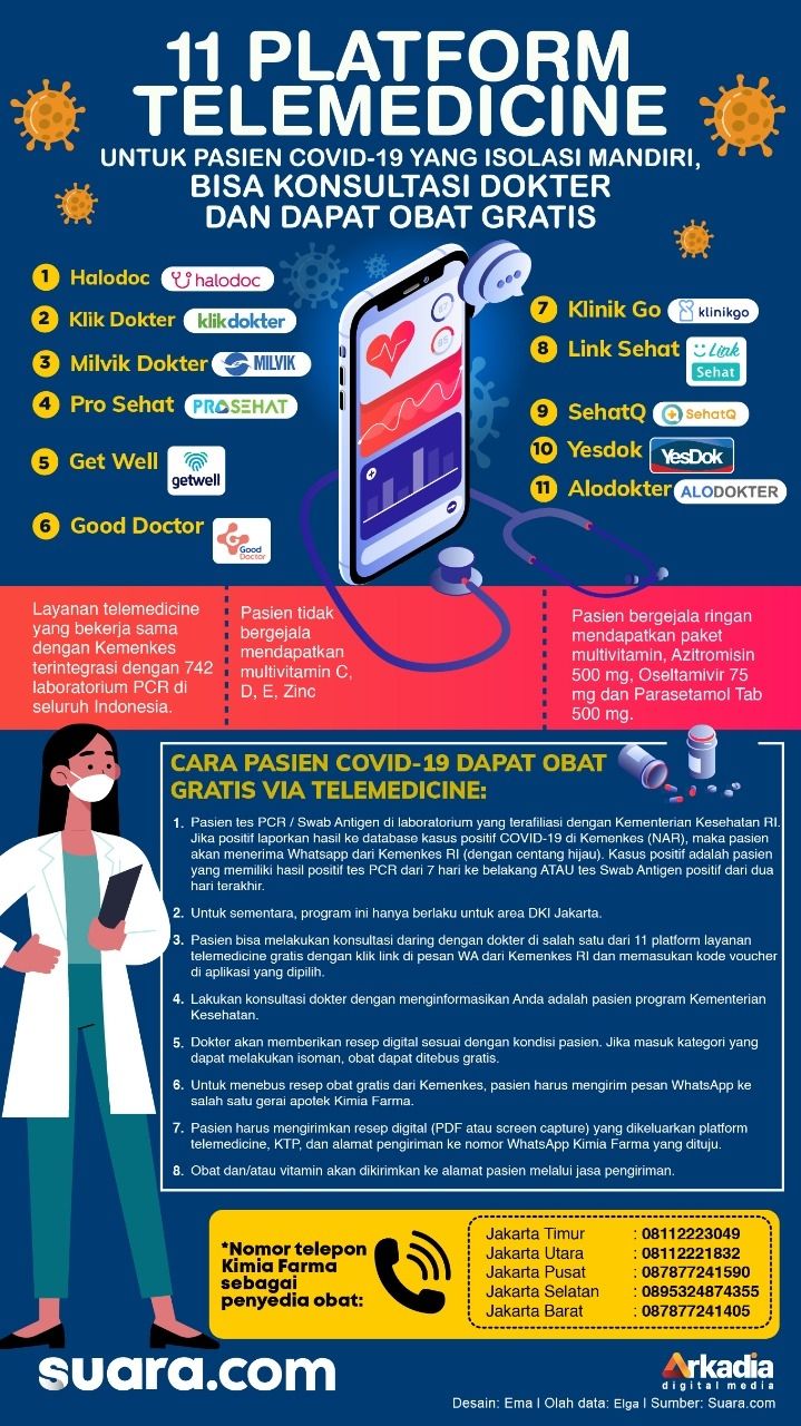 INFOGRAFIS: Daftar 11 Telemedicine untuk untuk Pasien Covid-19 Isoman