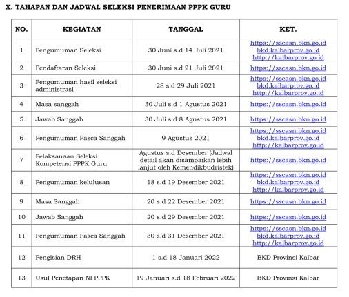 Pengumuman Seleksi Formasi CPNS Kalimantan Barat 2021