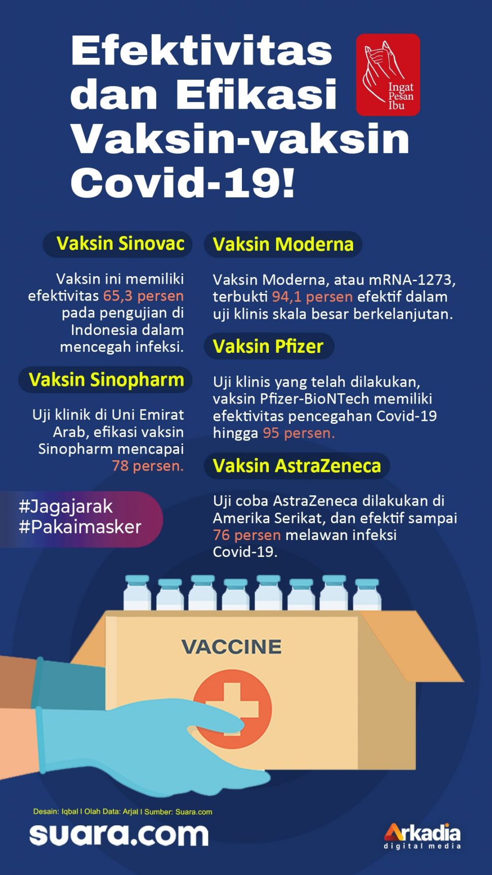Jenis jenis vaksin covid 19 di dunia