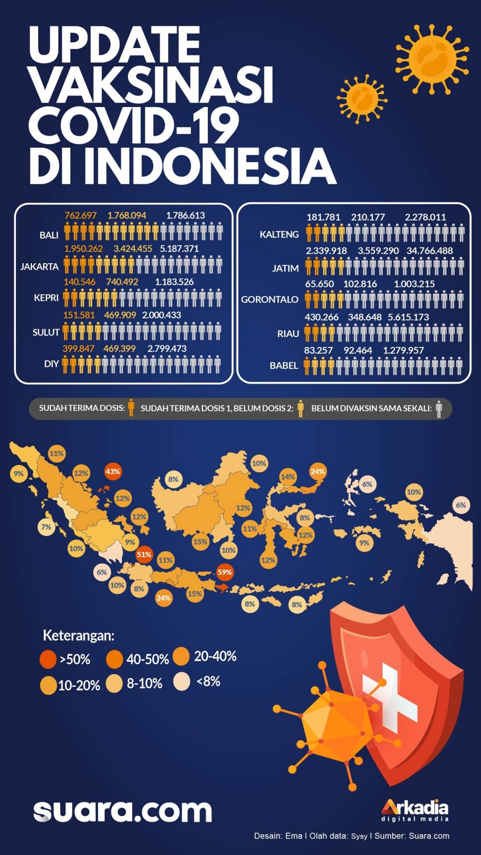 INFOGRAFIS: Update Vaksinasi Covid-19 di Indonesia!