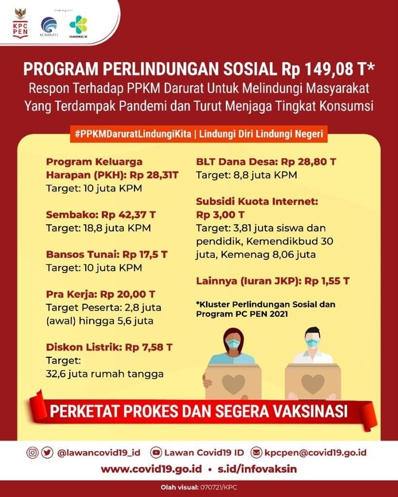 Dukungan APBN untuk Pelaksanaan PPKM Darurat. (Dok: KPC PEN)