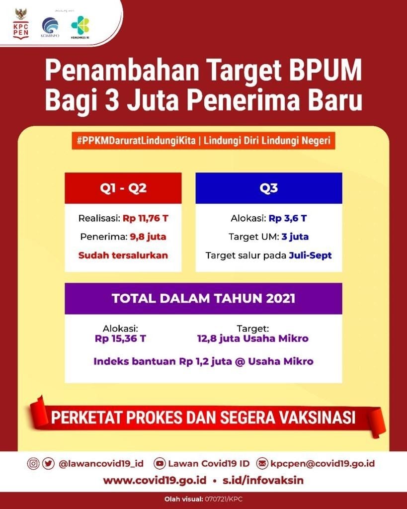 Dukungan APBN untuk Pelaksanaan PPKM Darurat. (Dok: KPC PEN)