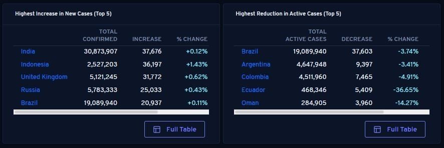 Data Global Covid-19 Index. (pemandu.org)