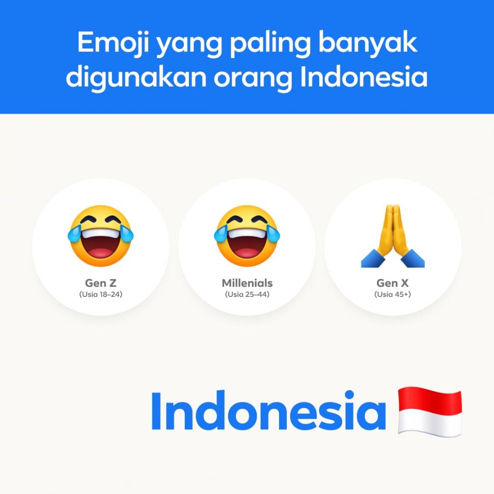 Hari Emoji Sedunia: Yuk, Coba Serunya Berekspresi Pakai Emoji dan Soundmoji