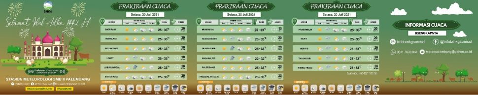 Prakiraan cuaca Sumatera Selatan saat idul adha besok, 20 Juli 2021