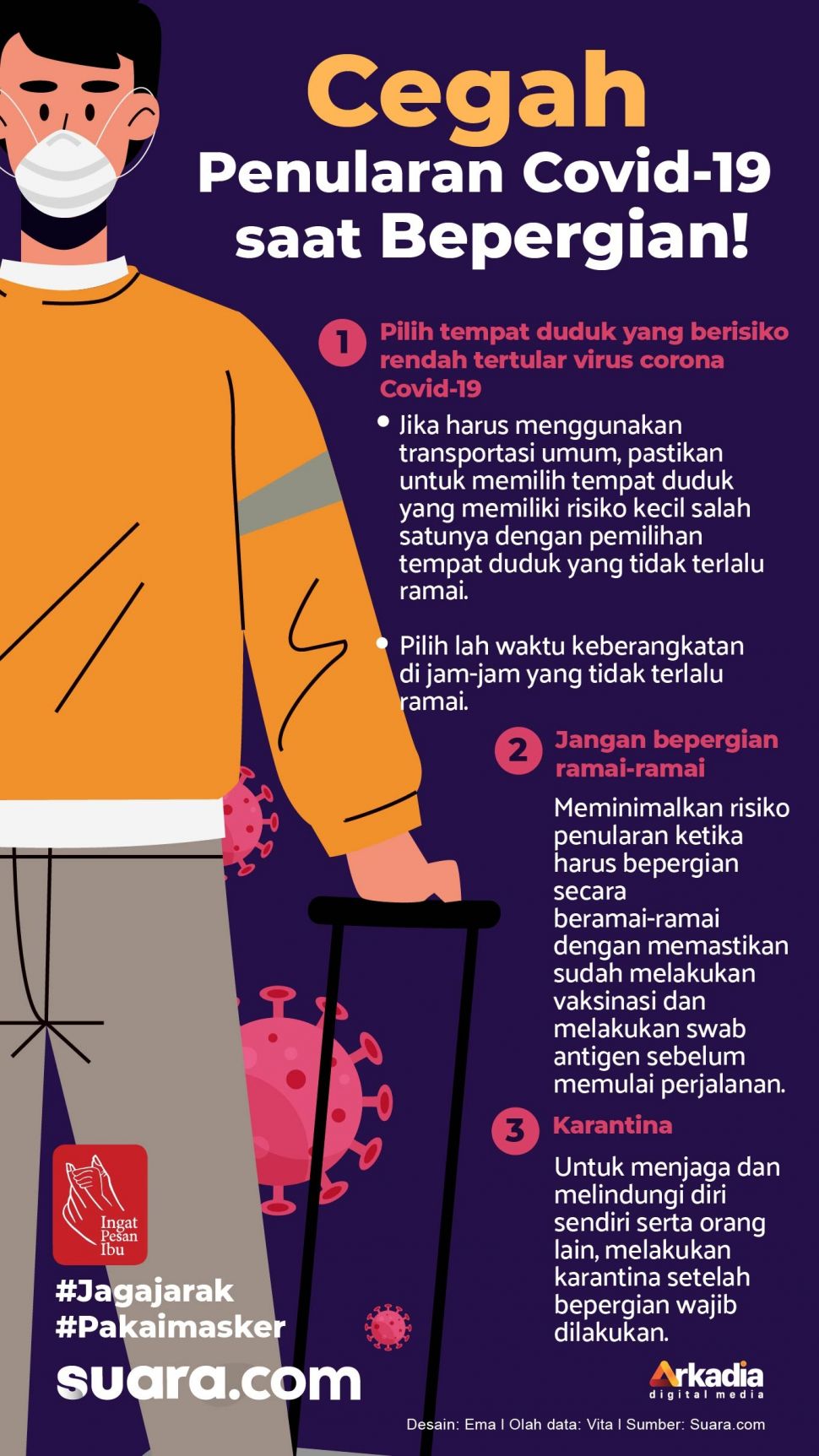 INFOGRAFIS: Cegah Penularan Covid-19 saat Bepergian!