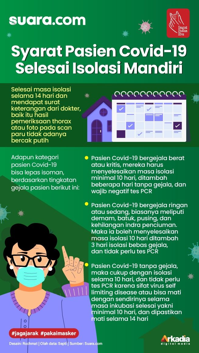 INFOGRAFIS: Syarat Pasien Covid-19 Selesai Isolasi Mandiri