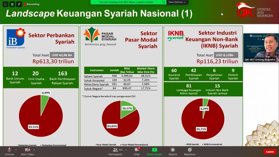 Pemaparan keuangan dan pembiayaan syariah OJK [istimewa]