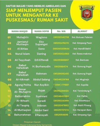 Nomor ambulans milik masjid yang siap pengantaran pasien Positif Covid-19 di Samarinda. [Instagram @pemkot.samarinda]