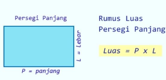 Rumus keliling persegi panjang