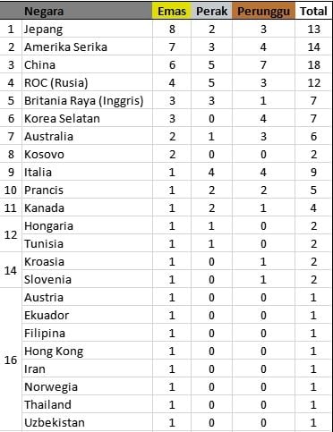 klasemen medali